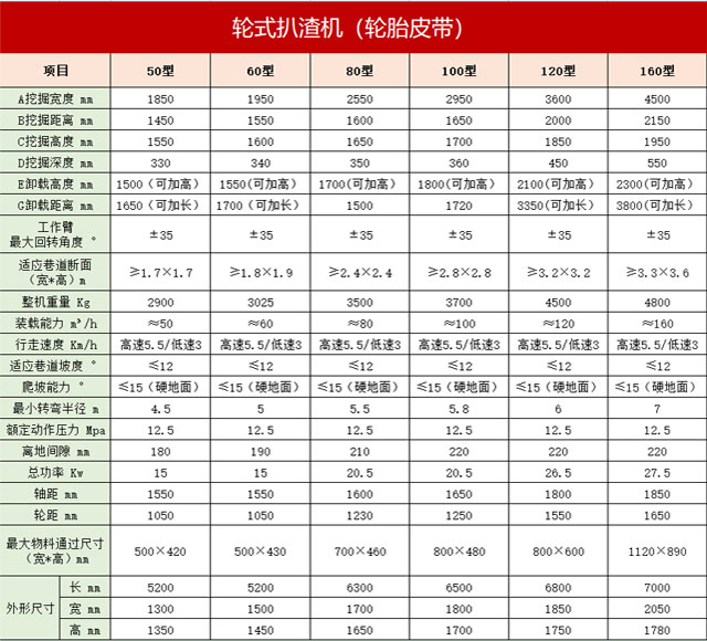 120扒渣机尺寸