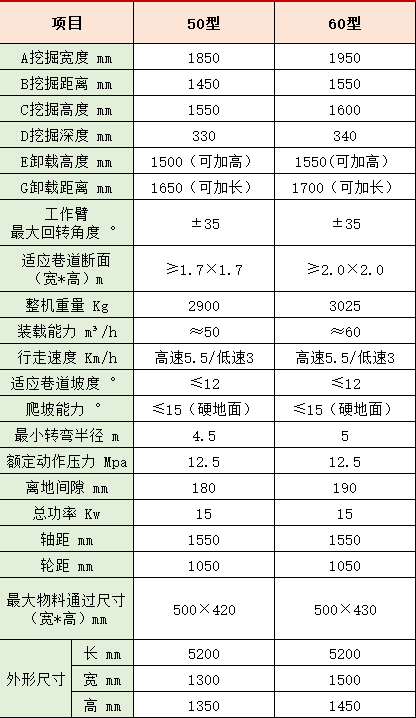 小型扒渣机参数